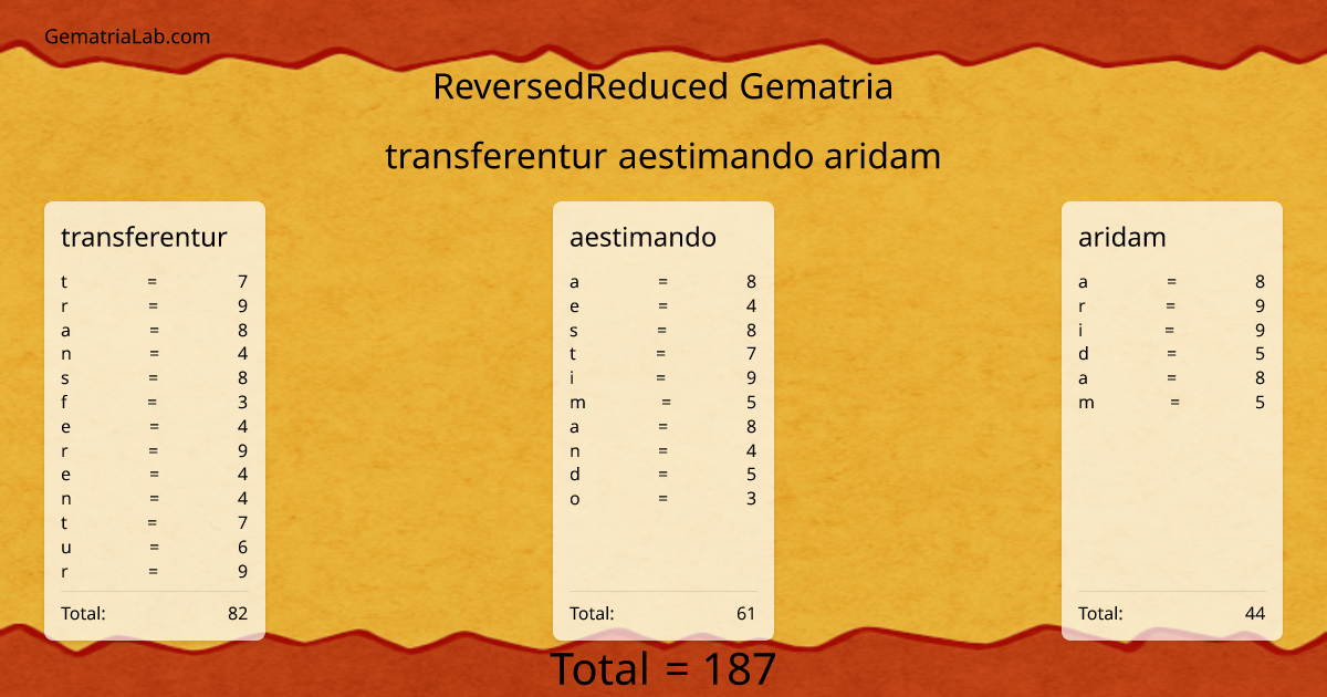 transferentur aestimando aridam in reversedReduced Gematria